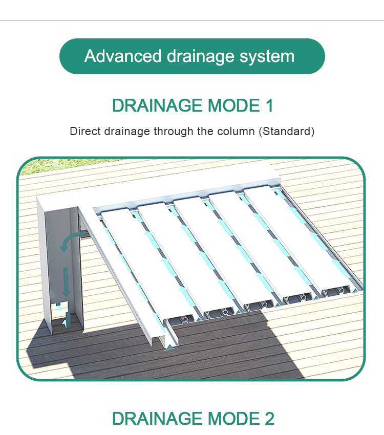 advance drainage system